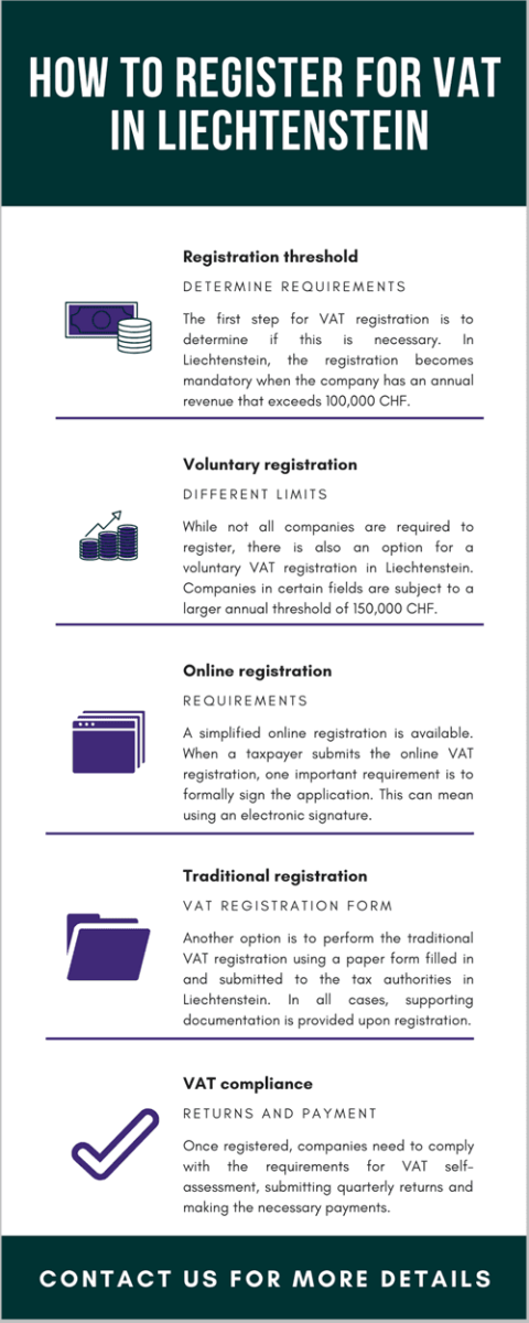how-to-register-for-vat-in-liechtenstein.png